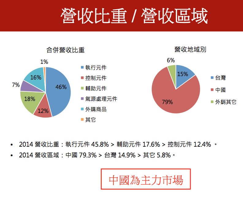 螢幕快照 2016-05-14 下午4.45.26