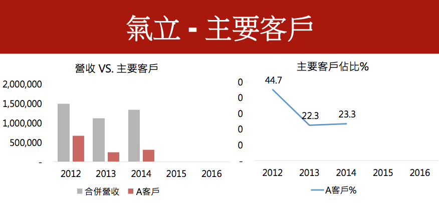 螢幕快照 2016-05-14 下午4.46.09