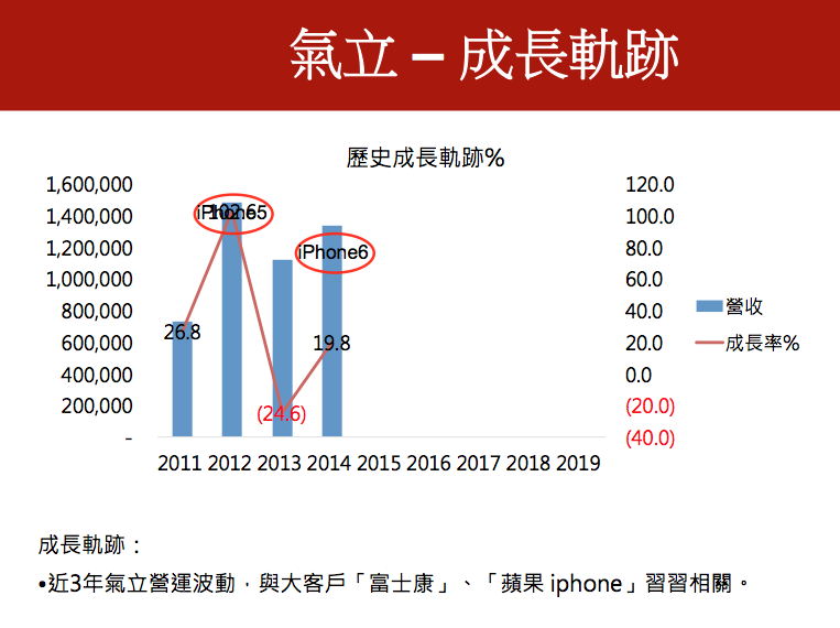 螢幕快照 2016-05-14 下午5.02.19