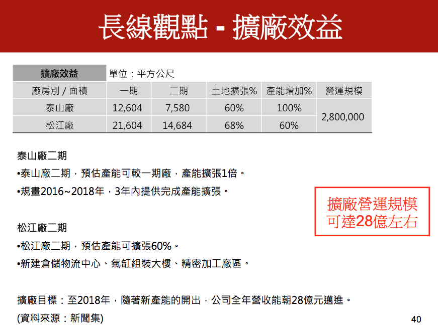 螢幕快照 2016-05-14 下午5.04.35