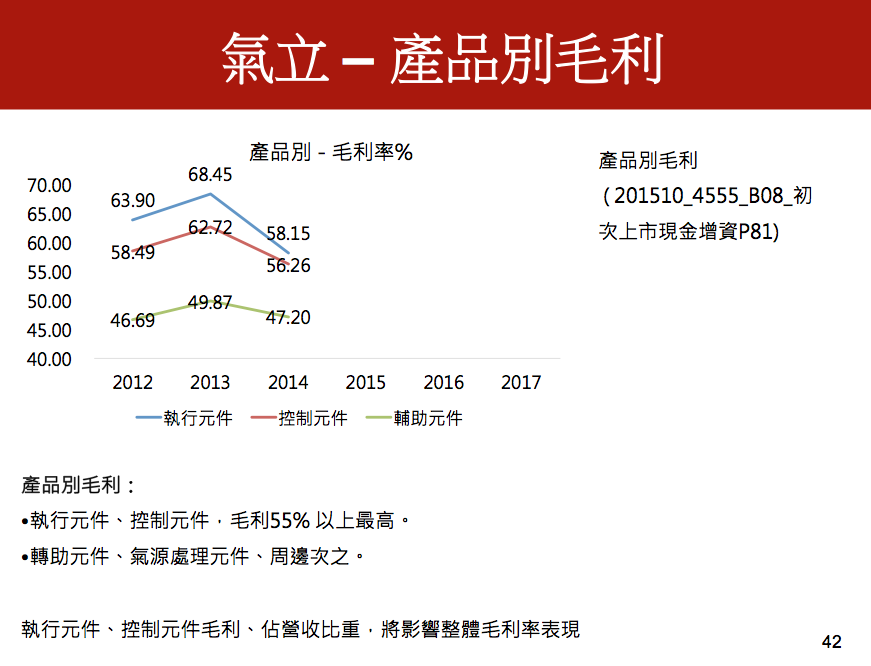 螢幕快照 2016-05-14 下午5.05.29