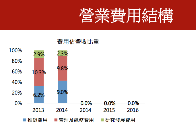 螢幕快照 2016-05-14 下午5.06.42