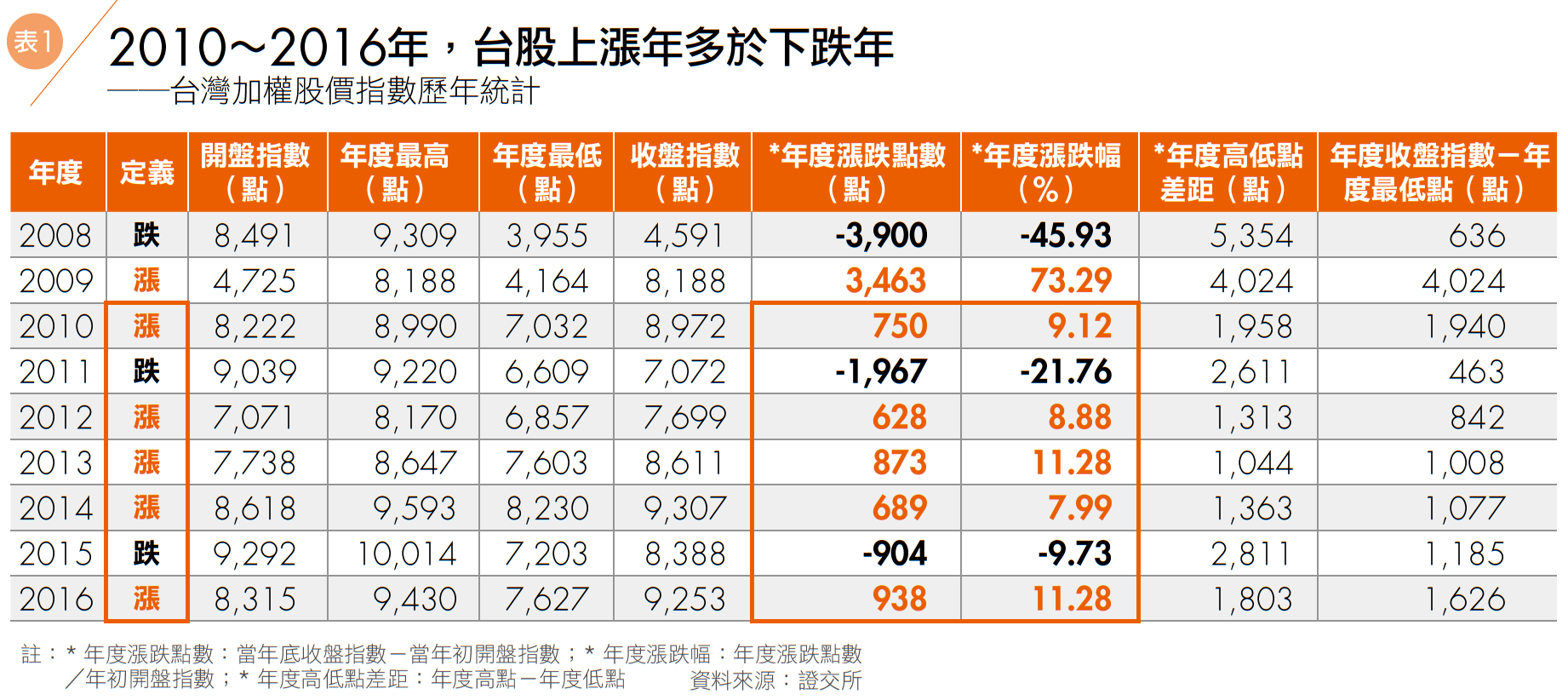 新書搶先看：被動等待相對低點，投資勝率即可大幅提高！ | 雷浩斯價值投資網