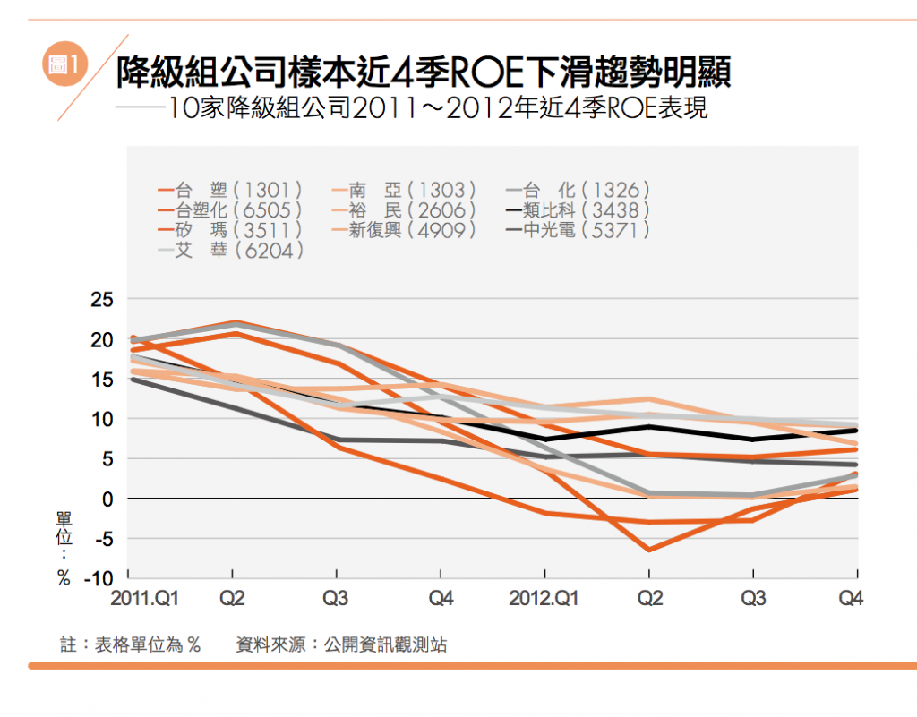 買好公司or買好價格？（一）ROE回歸均值下的量化投資策略| 雷浩斯價值投資網